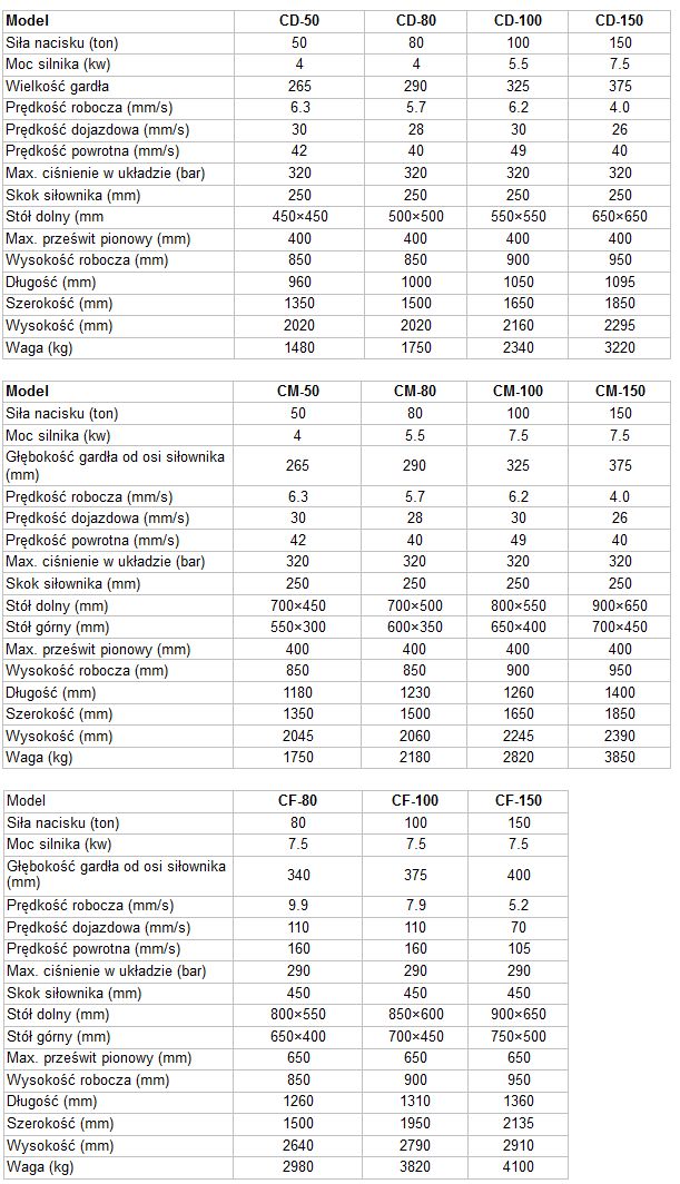 Prasy hydrauliczne wysięgowe Hidrogarne - dane techniczne